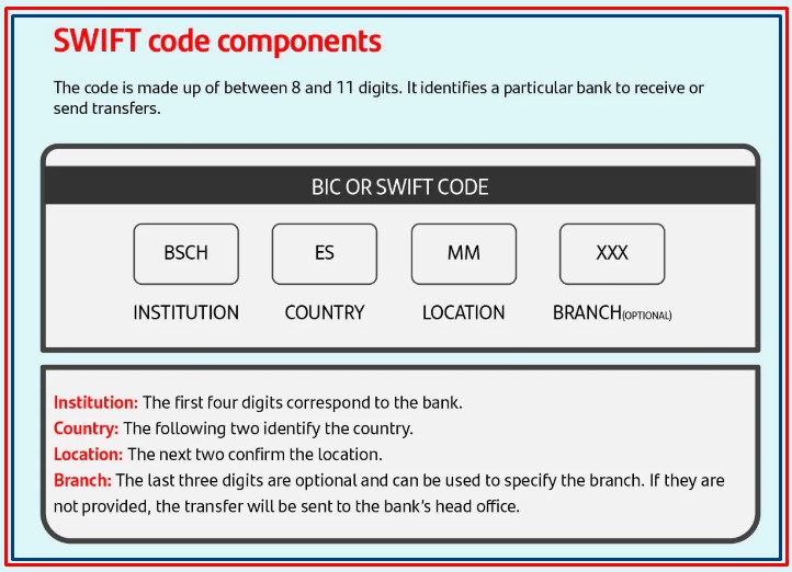 swift code bank di indonesia - radarmu