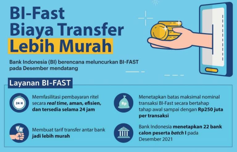 Perbedaan BI Fast Bca Dan Realtime Online Lengkap Info Limit Serta ...