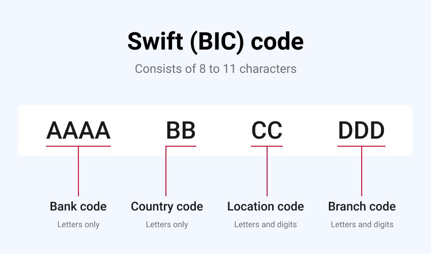 bank of america indianapolis swift code