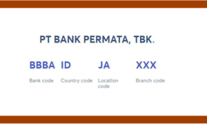 Cara Kode Swift BANK Permata